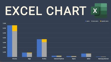 Excel Visualization | How To Combine Clustered and Stacked Bar Charts