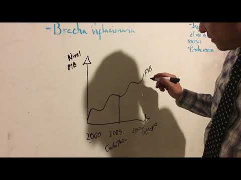 Video: PIB potencial y en qué se diferencia del producto interno real