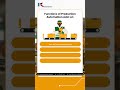 Production Addon for SAP B1 | Simplify Manufacturing with One Click