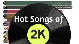 Songs Of The 2000S All Hits