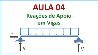 Isostática - Aula 04 - Reações de apoio em vigas | Parte 2