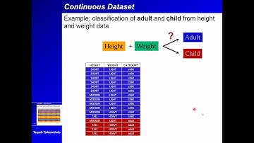 Lecture2020 04 20 Part 1   Bayesian Network 4 Continuous Data