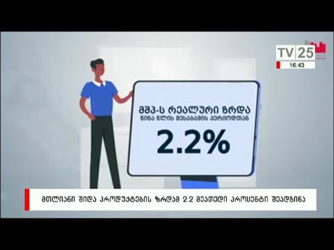 მთლიანი შიდა პროდუქტის ზრდამ 2.2 მეათედი პროცენტი შეადგინა