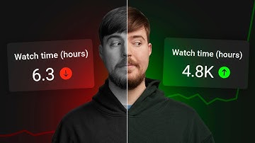 Watch Time SECRETS Big YouTubers Don