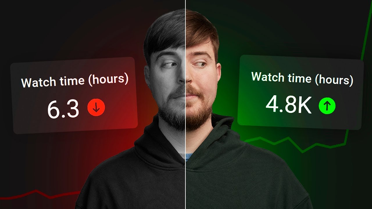 Watch Time SECRETS Big YouTubers Don’t Tell You! — Transcript