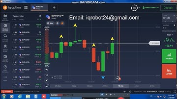IQ Option Robot 2020, Trading history of Yesterday
