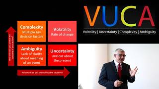 What is VUCA?  Leadership in a VUCA World  Prof Sattar Bawany