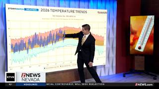 Summer temperatures roller coaster