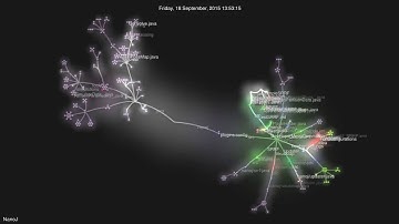 NanoJ development over time