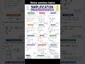 Revise previous topics of maths #maths #mathsformulas #class10maths #class10th