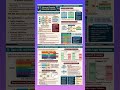 Data Communication Networking
