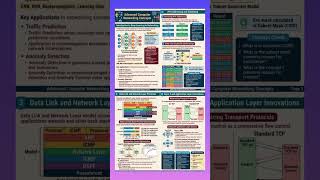 Data Communication Networking