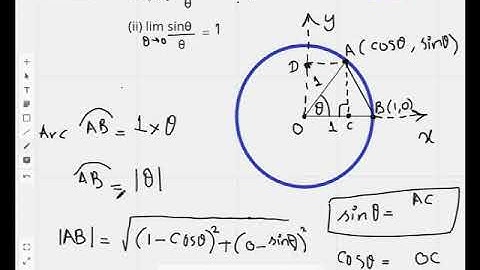 Calculus by S.M. Yusuf-Important limit identities