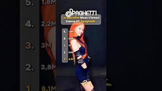 Le sserafim Most Viewed TikTok Dance Of ‘Spaghetti’ #kpop #lesserafim #yujin #chaewon #eunchae