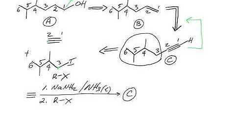 Retrosynthetic analysis of an alcohol