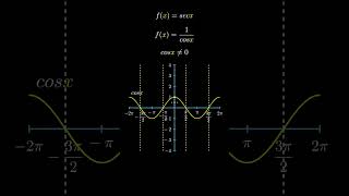 ¿CÓMO se GRAFICA la FUNCIÓN SECANTE?  #maths