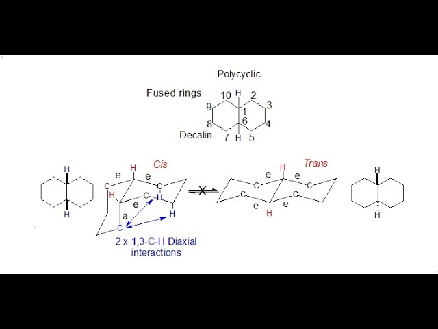 Conformation: Cis and Trans Fused Rings