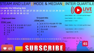 Understanding Applied statistics in 15 minutes full tutorial