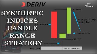 synthetic indices CRT strategy For Beginners