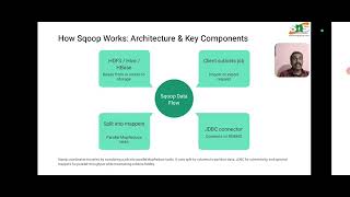 Data science Hadoop | SNS Institutions | Lecture video