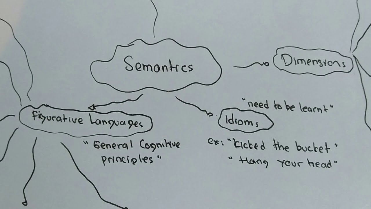 English Semantics - Introduction