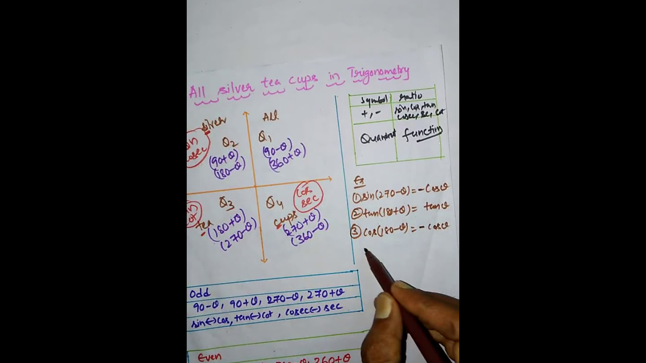 All Silver Tea Cups concept in Trigonometry YouTube