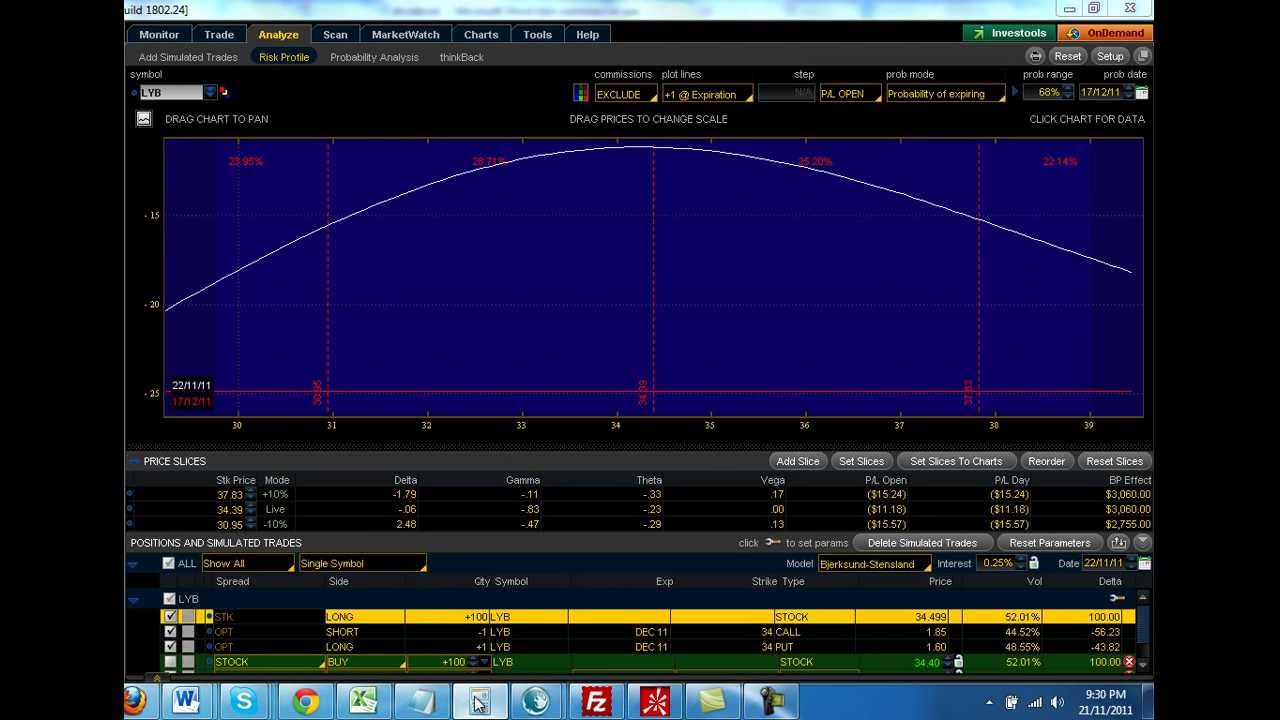 Option trading dividends