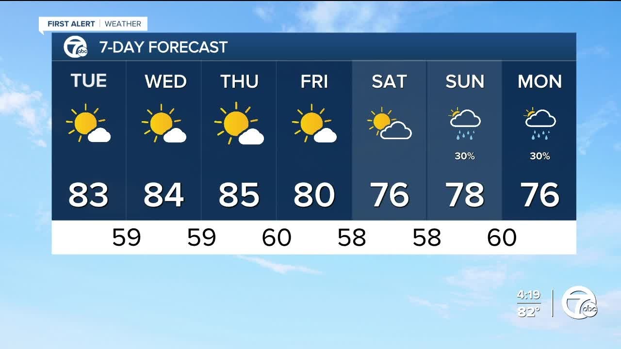 More sunshine and warm temperatures - YouTube
