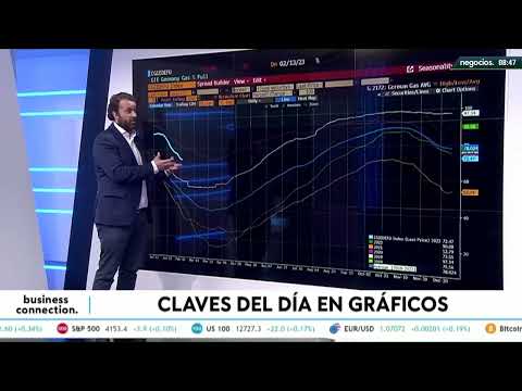 El gas alem&aacute;n se modera: baja con respecto al a&ntilde;o anterior, pero mantiene a raya la inflaci&oacute;n