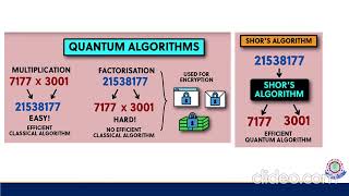 7  Classical Vs Quantum Computing