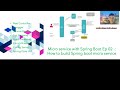 Micro service with Spring Boot Ep 02 -: How to build Spring boot micro service