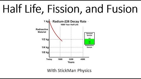 Half-Life, Fission, and Fusion Physics Lesson