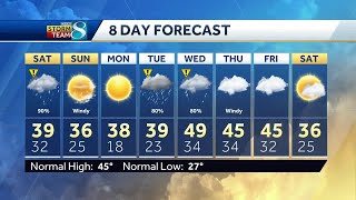 Videocast: We stay above freezing for a while
