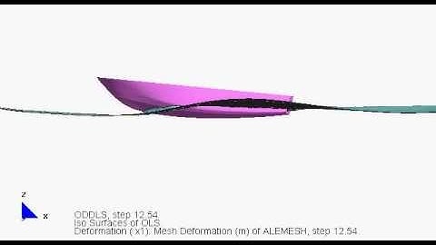 Ship hull simulation