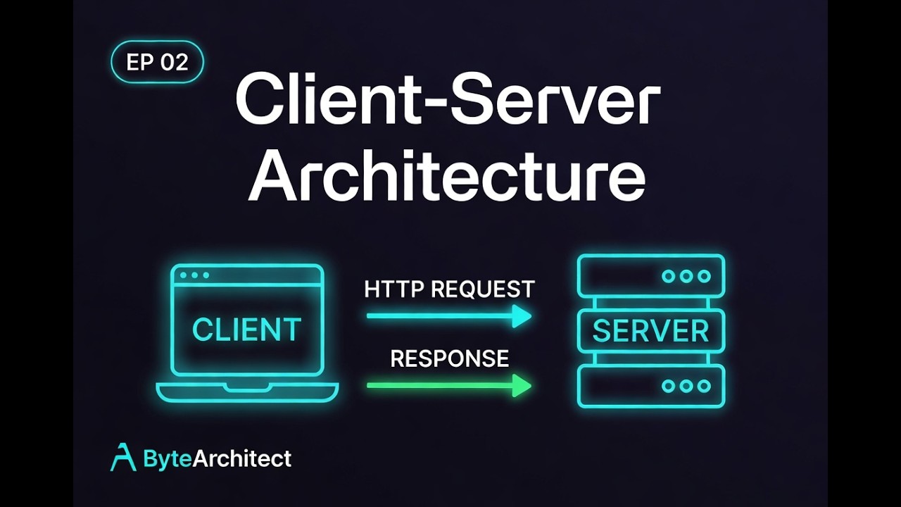 Client-Server Architecture Explained — The Foundation of Every App You ...