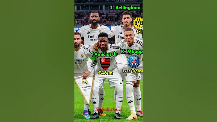 Real Madrid Squad 2024-25 🔥 | Which clubs are they from? #shorts #football #realmadrid