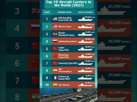 Who Is Carrier Owned By
