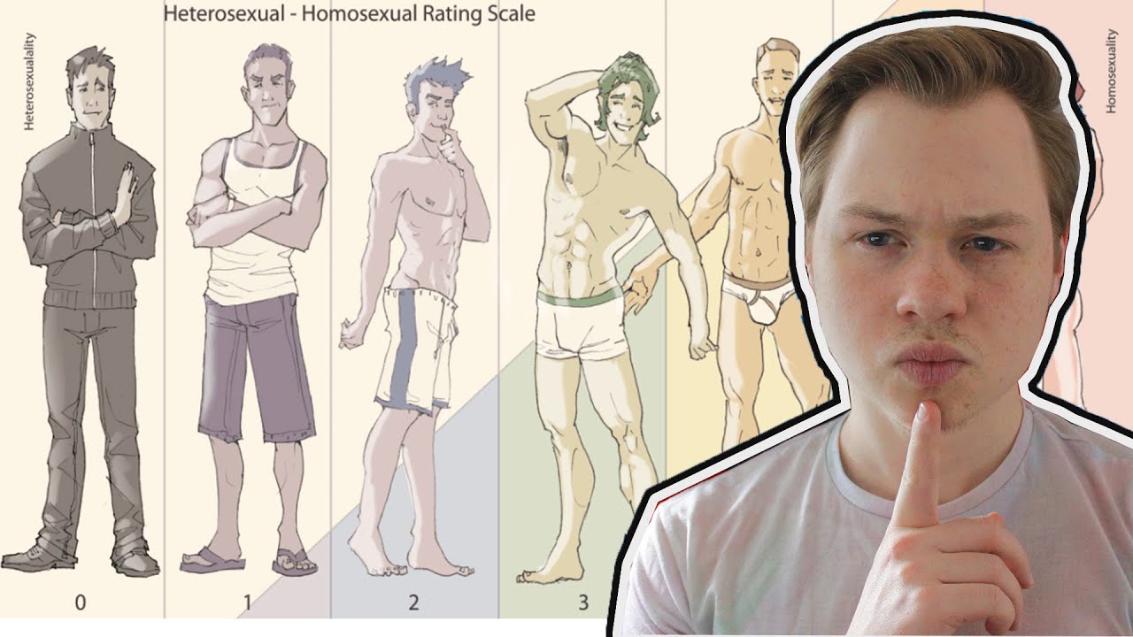 *HOW GAY AM I?* Taking Kinsey Scale and Sexual Orientation Test YouTube