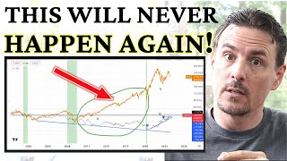 Get "ANSWERS" To Your Questions On NVIDIA, Bonds, The Market Crash & More!