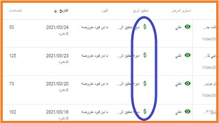 تشغيل الاعلانات بعد التفعيل _ الدولار باللون الاخضر $$