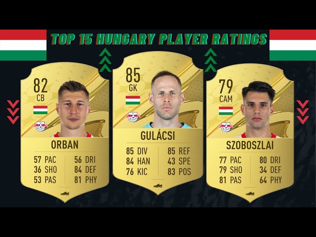 Ferencvarosi TC FIFA 23 Highest Rated Players - FUTWIZ