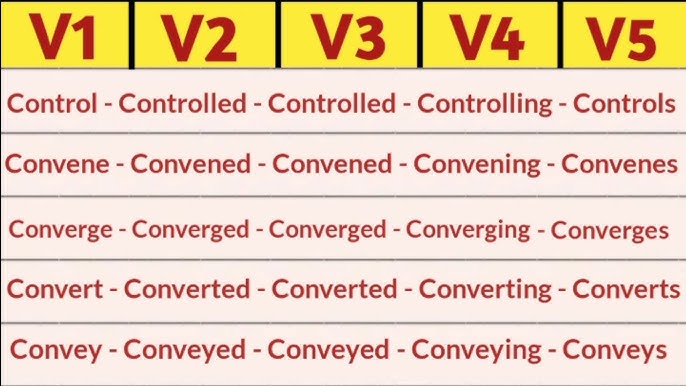 Converge Past And Past Participle Form V1 V2 V3 V4 V5 Form of Converge