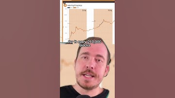 Bitcoin Halving Explained #bitcoin #cryptocurrency