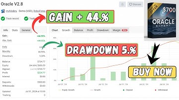 Oracle EA MT4 – Neural Network Forex & Gold Trading Robot | Prop Firm Safe