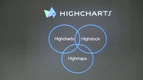 Highcharts wrapper for Seaside by Mariano Martinez Peck