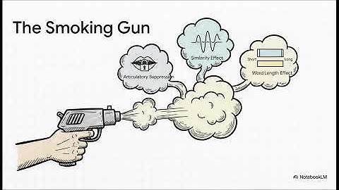 A Multicomponent Model of Working Memory