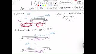 Mechanics of Materials 44: Statically Indeterminate Beams Part 2