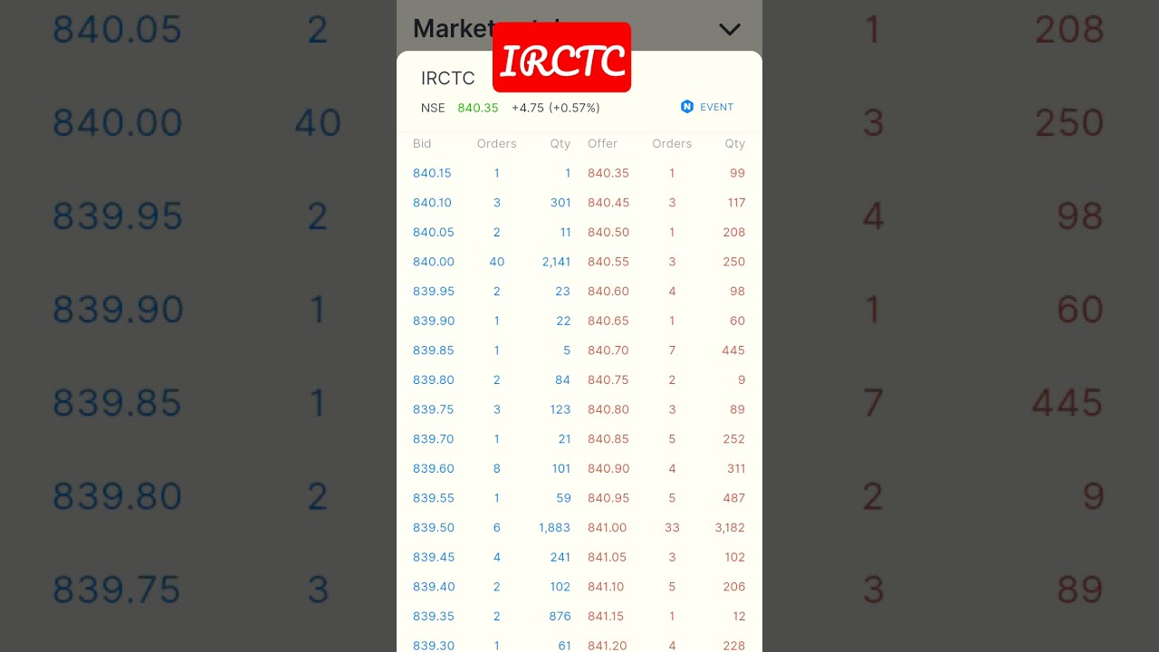 IRCTC stock analysis. Investors analysis of buy and sell. 