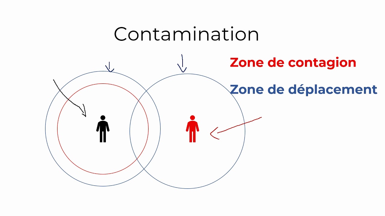 Résultat de recherche d'images pour "covid 19 confinement sport"