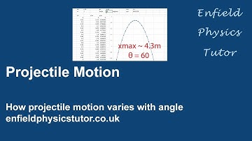 Investigating how Projectile flight varies with Angle - A Level Physics